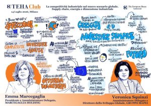 Investire, guardando al futuro